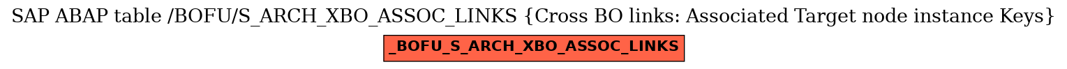 E-R Diagram for table /BOFU/S_ARCH_XBO_ASSOC_LINKS (Cross BO links: Associated Target node instance Keys)