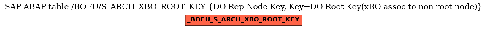 E-R Diagram for table /BOFU/S_ARCH_XBO_ROOT_KEY (DO Rep Node Key, Key+DO Root Key(xBO assoc to non root node))