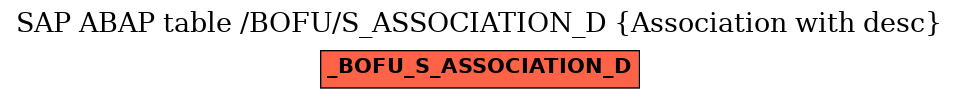 E-R Diagram for table /BOFU/S_ASSOCIATION_D (Association with desc)