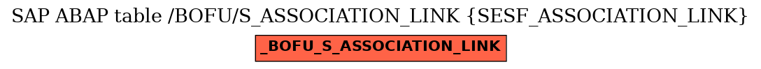 E-R Diagram for table /BOFU/S_ASSOCIATION_LINK (SESF_ASSOCIATION_LINK)