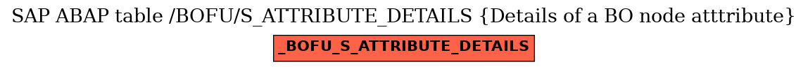 E-R Diagram for table /BOFU/S_ATTRIBUTE_DETAILS (Details of a BO node atttribute)