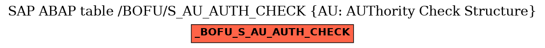 E-R Diagram for table /BOFU/S_AU_AUTH_CHECK (AU: AUThority Check Structure)