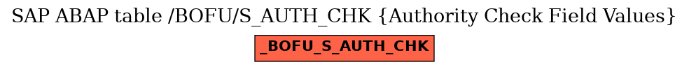 E-R Diagram for table /BOFU/S_AUTH_CHK (Authority Check Field Values)