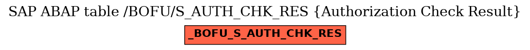 E-R Diagram for table /BOFU/S_AUTH_CHK_RES (Authorization Check Result)