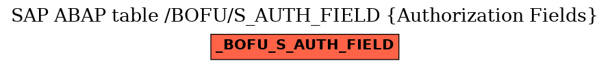 E-R Diagram for table /BOFU/S_AUTH_FIELD (Authorization Fields)