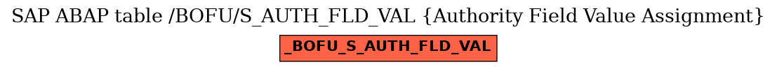 E-R Diagram for table /BOFU/S_AUTH_FLD_VAL (Authority Field Value Assignment)