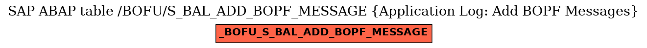 E-R Diagram for table /BOFU/S_BAL_ADD_BOPF_MESSAGE (Application Log: Add BOPF Messages)