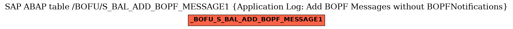 E-R Diagram for table /BOFU/S_BAL_ADD_BOPF_MESSAGE1 (Application Log: Add BOPF Messages without BOPFNotifications)