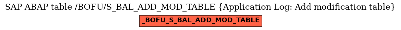 E-R Diagram for table /BOFU/S_BAL_ADD_MOD_TABLE (Application Log: Add modification table)