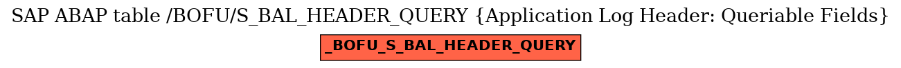 E-R Diagram for table /BOFU/S_BAL_HEADER_QUERY (Application Log Header: Queriable Fields)