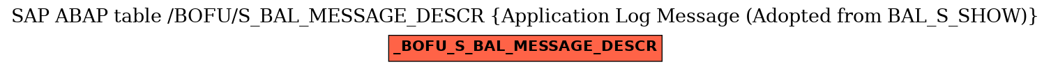 E-R Diagram for table /BOFU/S_BAL_MESSAGE_DESCR (Application Log Message (Adopted from BAL_S_SHOW))