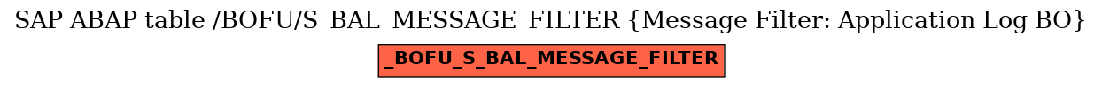 E-R Diagram for table /BOFU/S_BAL_MESSAGE_FILTER (Message Filter: Application Log BO)