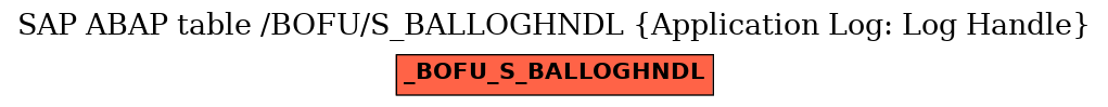 E-R Diagram for table /BOFU/S_BALLOGHNDL (Application Log: Log Handle)