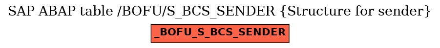 E-R Diagram for table /BOFU/S_BCS_SENDER (Structure for sender)