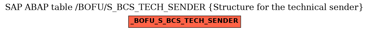 E-R Diagram for table /BOFU/S_BCS_TECH_SENDER (Structure for the technical sender)