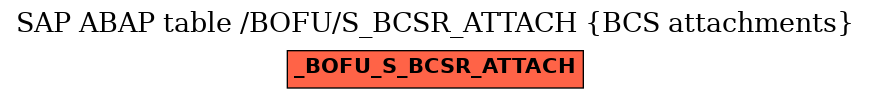 E-R Diagram for table /BOFU/S_BCSR_ATTACH (BCS attachments)