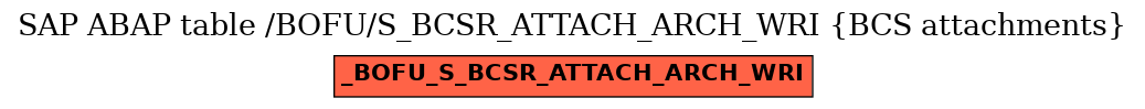 E-R Diagram for table /BOFU/S_BCSR_ATTACH_ARCH_WRI (BCS attachments)