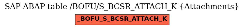 E-R Diagram for table /BOFU/S_BCSR_ATTACH_K (Attachments)