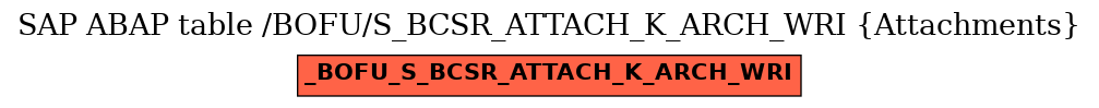 E-R Diagram for table /BOFU/S_BCSR_ATTACH_K_ARCH_WRI (Attachments)