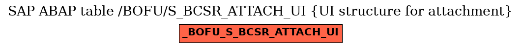 E-R Diagram for table /BOFU/S_BCSR_ATTACH_UI (UI structure for attachment)