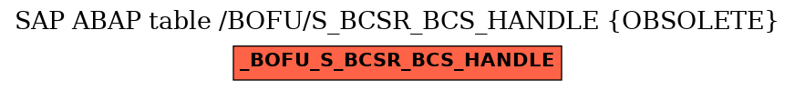 E-R Diagram for table /BOFU/S_BCSR_BCS_HANDLE (OBSOLETE)