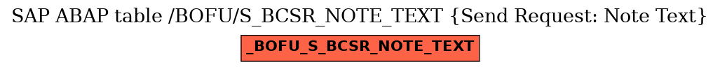 E-R Diagram for table /BOFU/S_BCSR_NOTE_TEXT (Send Request: Note Text)