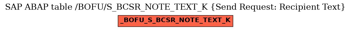 E-R Diagram for table /BOFU/S_BCSR_NOTE_TEXT_K (Send Request: Recipient Text)