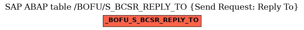 E-R Diagram for table /BOFU/S_BCSR_REPLY_TO (Send Request: Reply To)