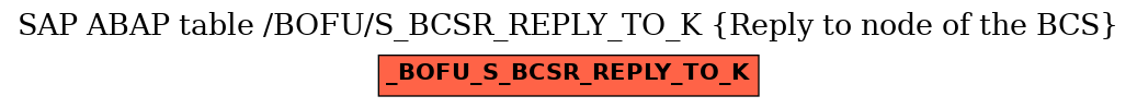 E-R Diagram for table /BOFU/S_BCSR_REPLY_TO_K (Reply to node of the BCS)