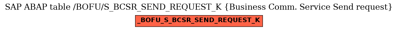 E-R Diagram for table /BOFU/S_BCSR_SEND_REQUEST_K (Business Comm. Service Send request)