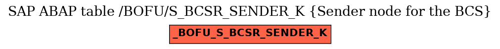 E-R Diagram for table /BOFU/S_BCSR_SENDER_K (Sender node for the BCS)