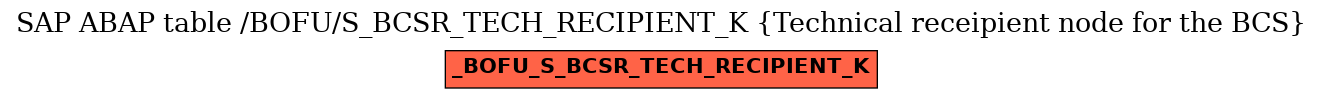 E-R Diagram for table /BOFU/S_BCSR_TECH_RECIPIENT_K (Technical receipient node for the BCS)