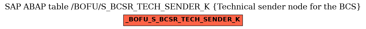 E-R Diagram for table /BOFU/S_BCSR_TECH_SENDER_K (Technical sender node for the BCS)