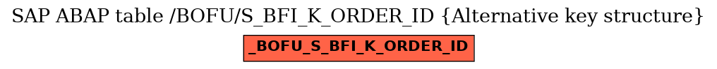 E-R Diagram for table /BOFU/S_BFI_K_ORDER_ID (Alternative key structure)