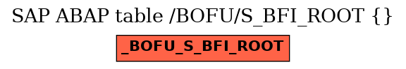 E-R Diagram for table /BOFU/S_BFI_ROOT ( )