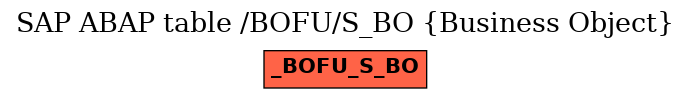 E-R Diagram for table /BOFU/S_BO (Business Object)