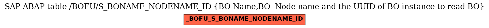 E-R Diagram for table /BOFU/S_BONAME_NODENAME_ID (BO Name,BO  Node name and the UUID of BO instance to read BO)