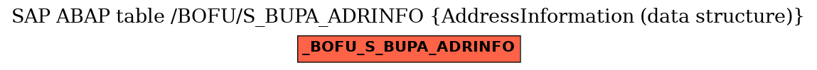 E-R Diagram for table /BOFU/S_BUPA_ADRINFO (AddressInformation (data structure))