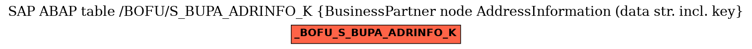 E-R Diagram for table /BOFU/S_BUPA_ADRINFO_K (BusinessPartner node AddressInformation (data str. incl. key)