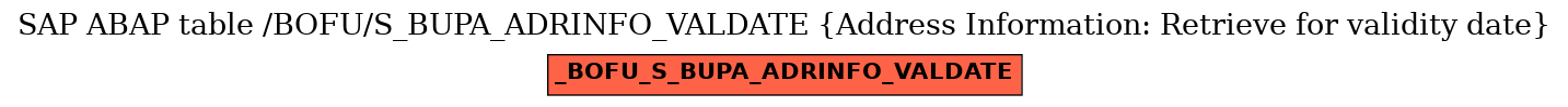 E-R Diagram for table /BOFU/S_BUPA_ADRINFO_VALDATE (Address Information: Retrieve for validity date)