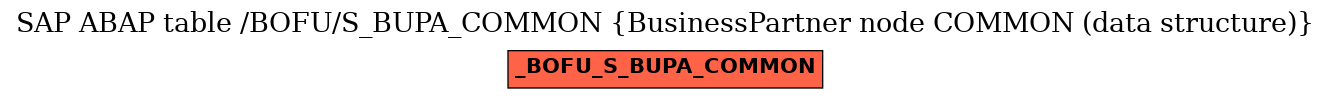 E-R Diagram for table /BOFU/S_BUPA_COMMON (BusinessPartner node COMMON (data structure))