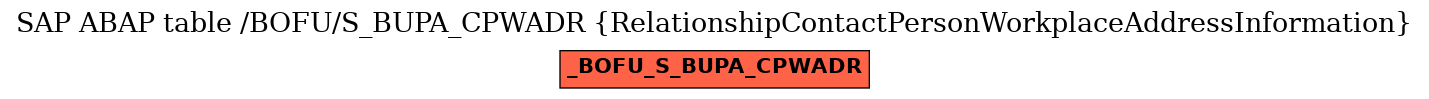 E-R Diagram for table /BOFU/S_BUPA_CPWADR (RelationshipContactPersonWorkplaceAddressInformation)