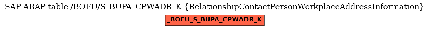 E-R Diagram for table /BOFU/S_BUPA_CPWADR_K (RelationshipContactPersonWorkplaceAddressInformation)