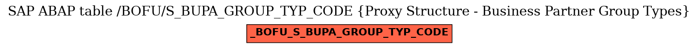 E-R Diagram for table /BOFU/S_BUPA_GROUP_TYP_CODE (Proxy Structure - Business Partner Group Types)