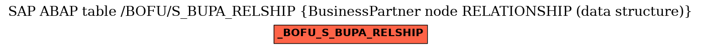 E-R Diagram for table /BOFU/S_BUPA_RELSHIP (BusinessPartner node RELATIONSHIP (data structure))