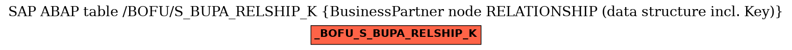 E-R Diagram for table /BOFU/S_BUPA_RELSHIP_K (BusinessPartner node RELATIONSHIP (data structure incl. Key))