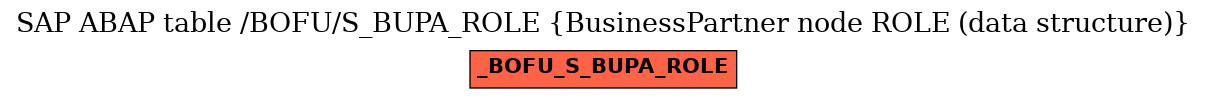 E-R Diagram for table /BOFU/S_BUPA_ROLE (BusinessPartner node ROLE (data structure))