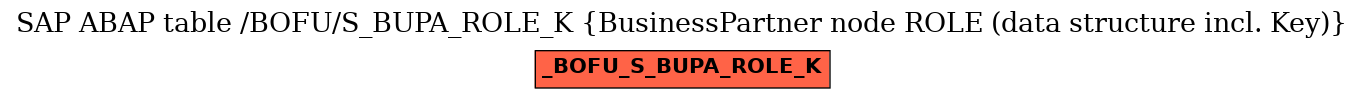 E-R Diagram for table /BOFU/S_BUPA_ROLE_K (BusinessPartner node ROLE (data structure incl. Key))