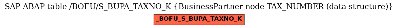 E-R Diagram for table /BOFU/S_BUPA_TAXNO_K (BusinessPartner node TAX_NUMBER (data structure))