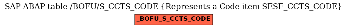 E-R Diagram for table /BOFU/S_CCTS_CODE (Represents a Code item SESF_CCTS_CODE)
